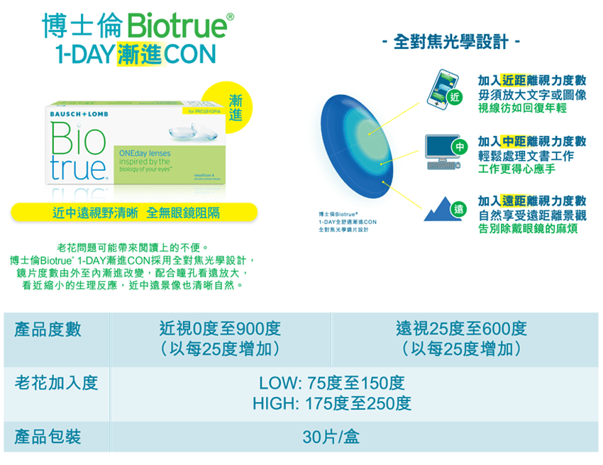 biotrue mf info