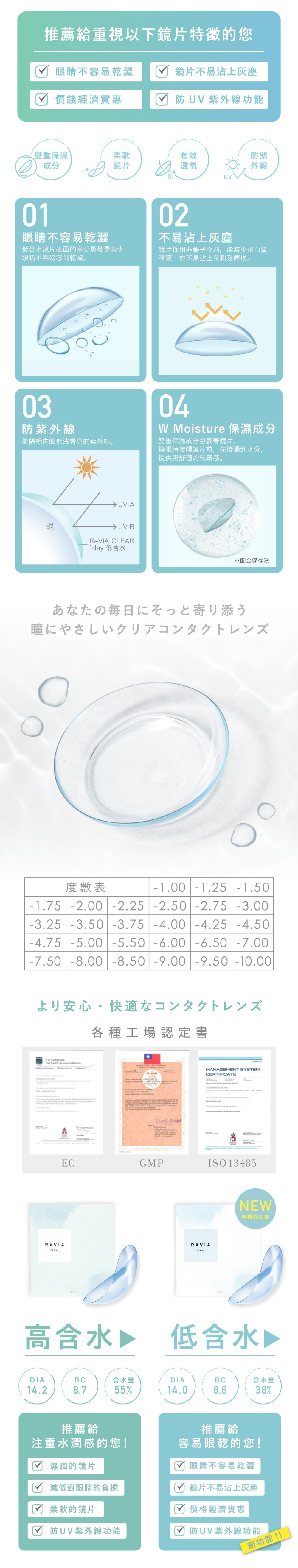 RêVIA Clear 1 Day